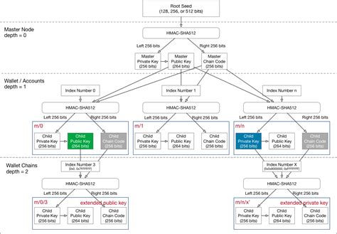 Ethereum: HMAC 