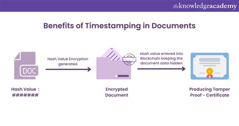 Ethereum: Why can't timestamps be a substitute for blockchain?
